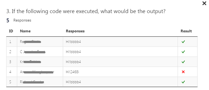 There is a table showing a breakdown of the five responses for this question. A column for names of participants is present, but the names have been partially obscured. There are also columns displaying the ID of the response, the content of each person's response, and an indicator of correctness or wrongness in the form of a green check mark or a red x.